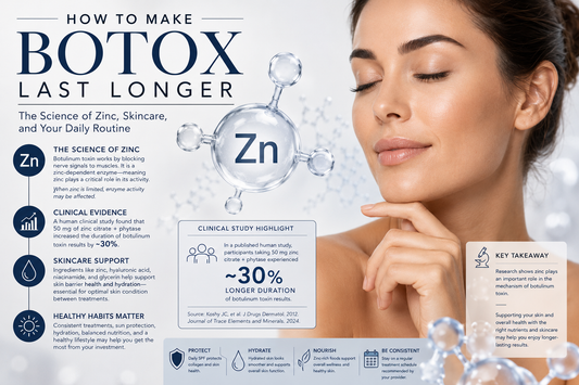 How to Make Botox Last Longer | The Science of Zinc & Post-Treatment Skincare